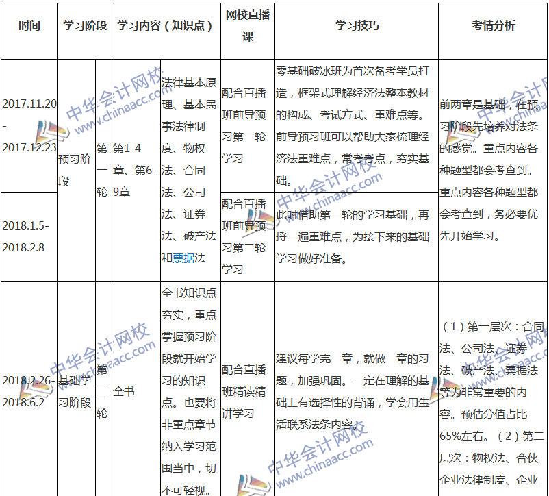 2018注會經(jīng)濟法專屬備考計劃 非私教直播班勿入！