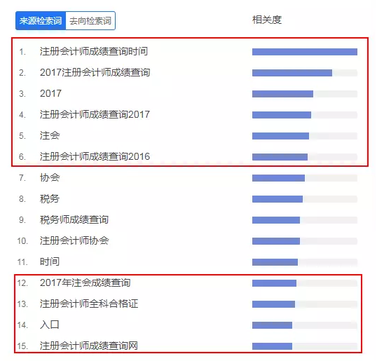 注會成績查詢