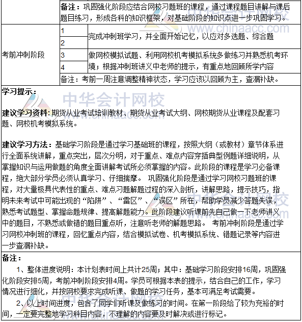 2019期貨從業(yè)資格考試《期貨基礎(chǔ)知識》學(xué)習(xí)計劃表