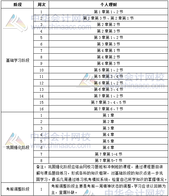 2019年銀行初級職業(yè)資格《個人理財》學(xué)習(xí)計(jì)劃表