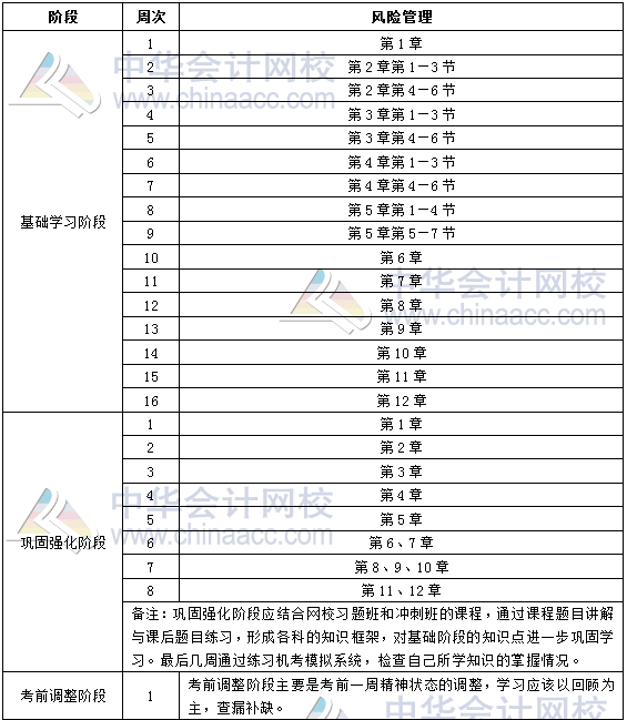 2019年銀行中級職業(yè)資格《風(fēng)險管理》學(xué)習(xí)計(jì)劃表