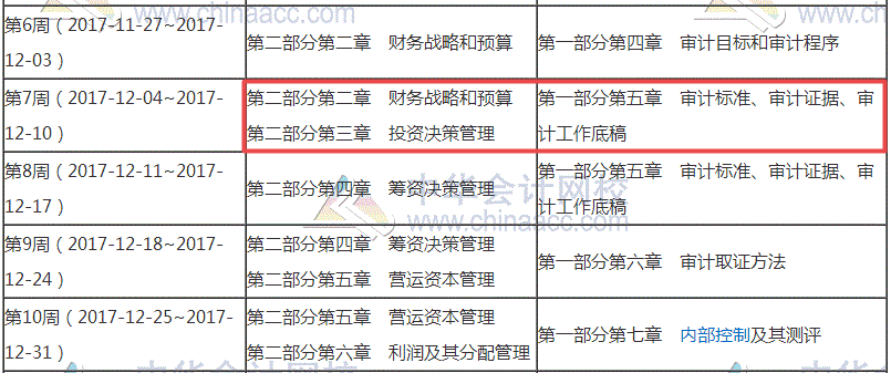 2018年審計師考試備考已經(jīng)起航 你走到哪一步了？