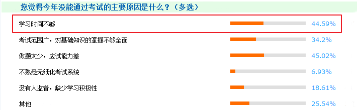 中級(jí)會(huì)計(jì)職稱備考這5個(gè)坑 我們都替你踩過了