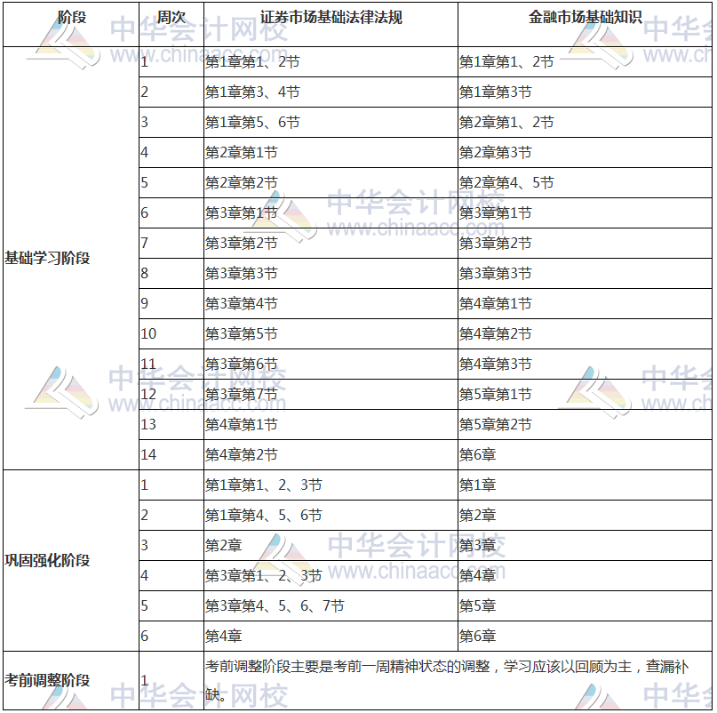 2018年證券從業(yè)資格考試備考計劃表