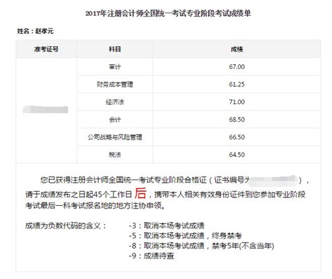 注冊會(huì)計(jì)師成績單