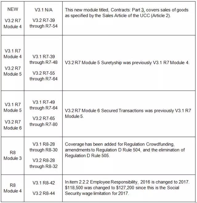 Becker 教材 更新 美國CPA 考試 AICPA uscpa 影響