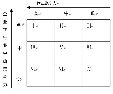 國際內審師《內審要素》每日一練：企業(yè)總體戰(zhàn)略（12.18）