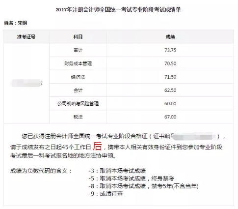 注冊會計師優(yōu)秀學員