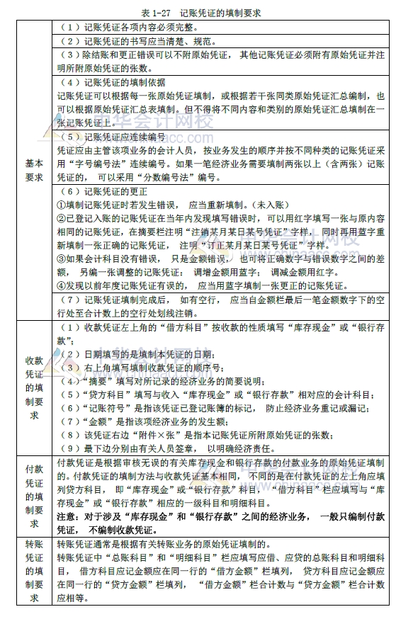 2018年初級會計實務(wù)改革第一章內(nèi)容 會計憑證