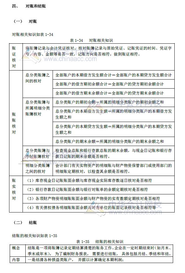 2018年初級(jí)會(huì)計(jì)實(shí)務(wù)改革第一章內(nèi)容 會(huì)計(jì)賬簿