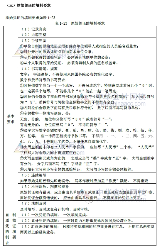 2018年初級會計實務(wù)改革第一章內(nèi)容 會計憑證