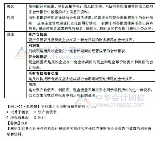 2018年初級會計(jì)實(shí)務(wù)改革第一章內(nèi)容 財(cái)務(wù)報(bào)告