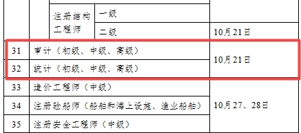 2018年審計(jì)師考試時(shí)間公布 初中級(jí)審計(jì)師考試時(shí)間為10月21日