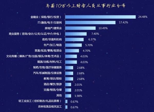 細(xì)談考了注會的會計人能否提高薪資水平