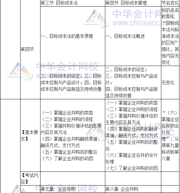 2017年高級會計師《高級會計實務》新舊考試大綱對比