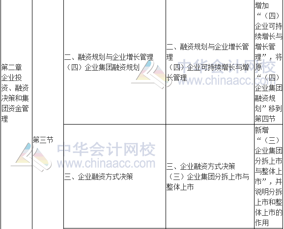 2017年高級會計師《高級會計實務》新舊考試大綱對比