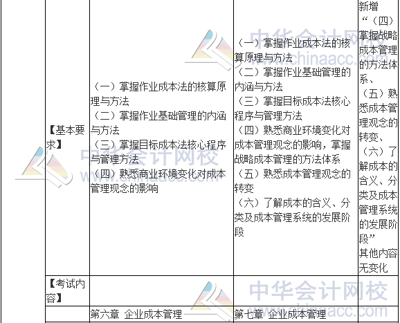 2017年高級會計師《高級會計實務》新舊考試大綱對比