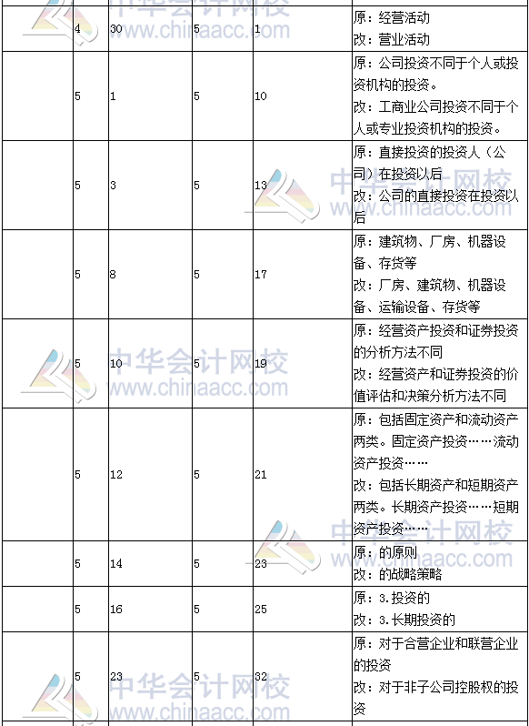 《財務(wù)成本管理》教材對比表