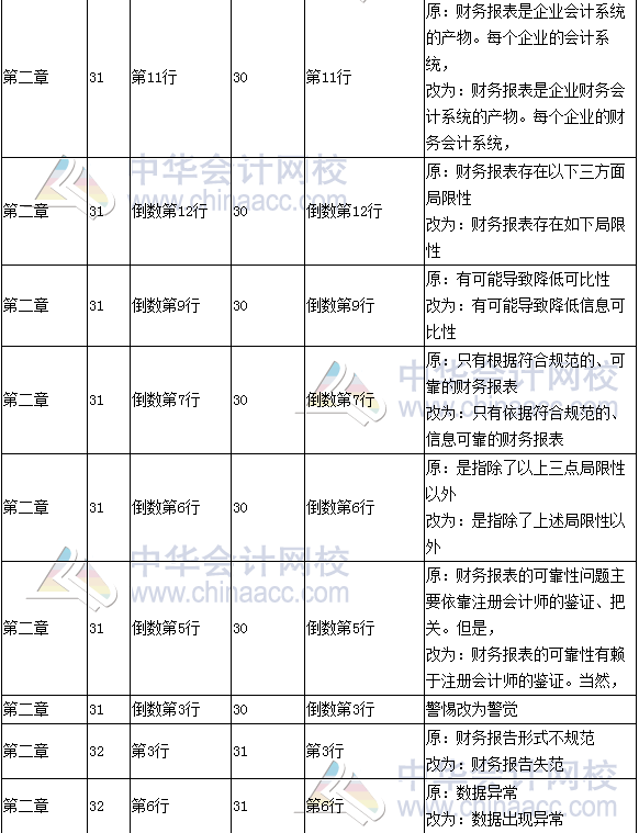 《財(cái)務(wù)成本管理》教材對(duì)比表