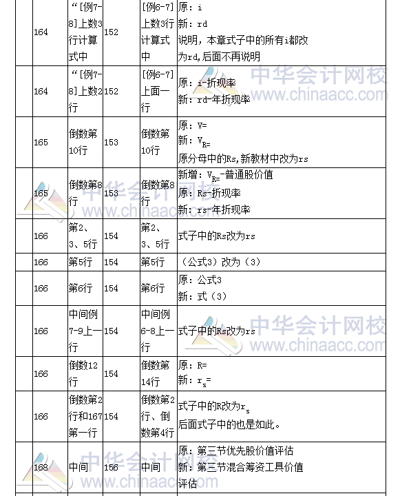 《財務成本管理》教材對比表