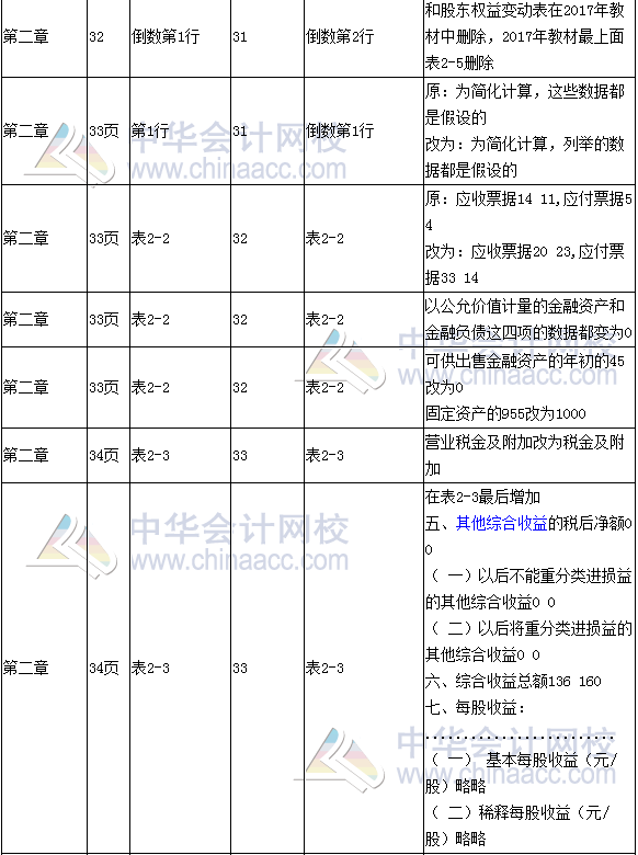 《財(cái)務(wù)成本管理》教材對(duì)比表