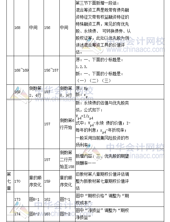 《財務成本管理》教材對比表