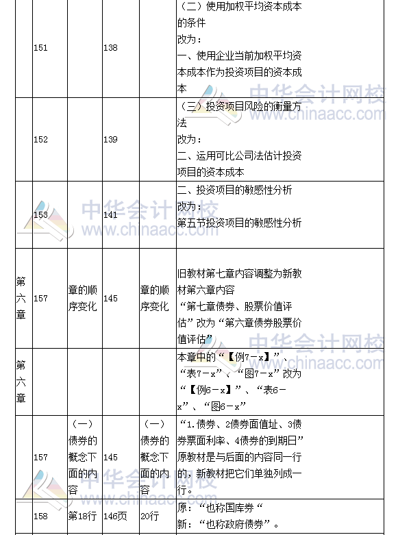 《財務成本管理》教材對比表