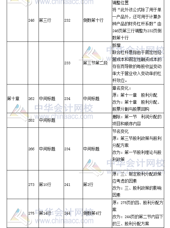 《財(cái)務(wù)成本管理》教材對比表