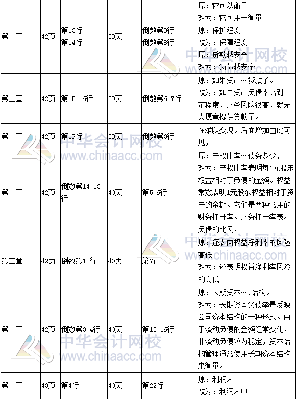 《財(cái)務(wù)成本管理》教材對(duì)比表