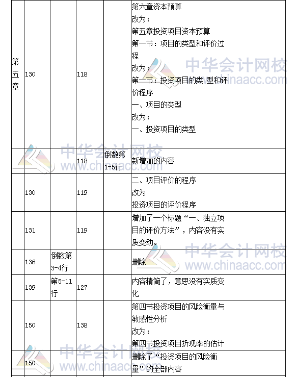 《財務成本管理》教材對比表