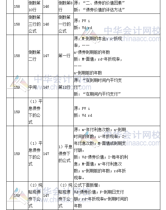 《財務成本管理》教材對比表