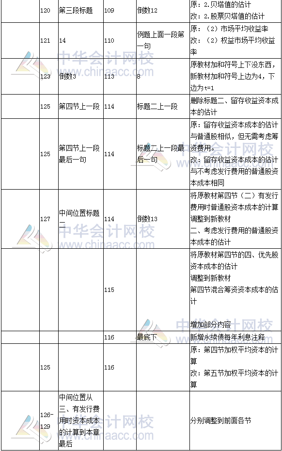 《財務(wù)成本管理》教材對比表