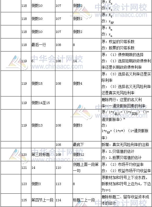 《財務(wù)成本管理》教材對比表