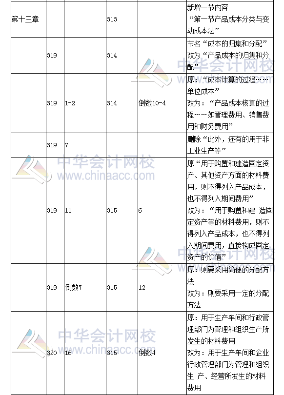 《財務(wù)成本管理》教材對比表