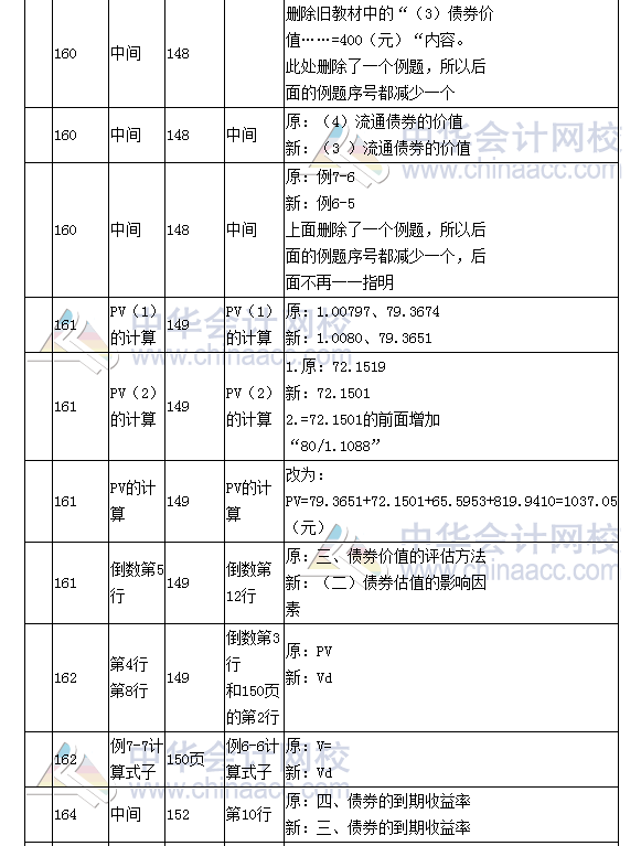 《財務成本管理》教材對比表