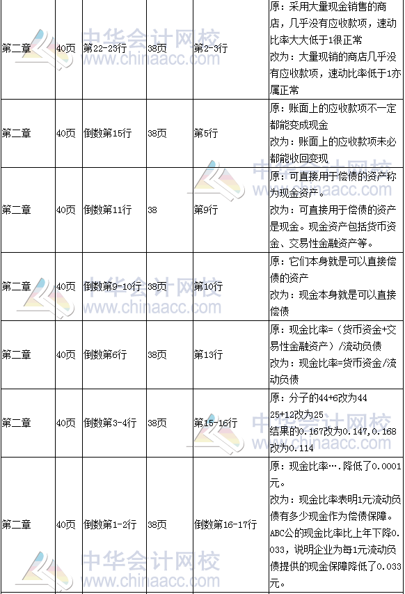 《財(cái)務(wù)成本管理》教材對(duì)比表