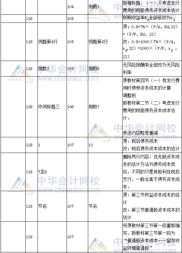 《財務(wù)成本管理》教材對比表