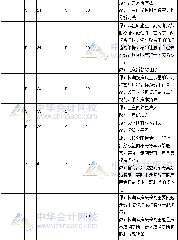 《財務(wù)成本管理》教材對比表