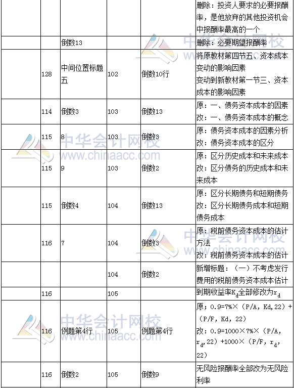 《財務(wù)成本管理》教材對比表