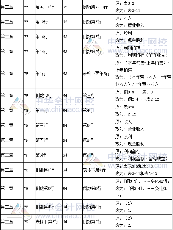 《財(cái)務(wù)成本管理》教材對(duì)比表