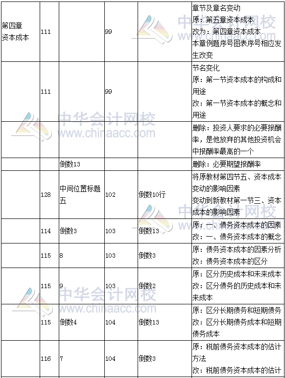 《財務(wù)成本管理》教材對比表