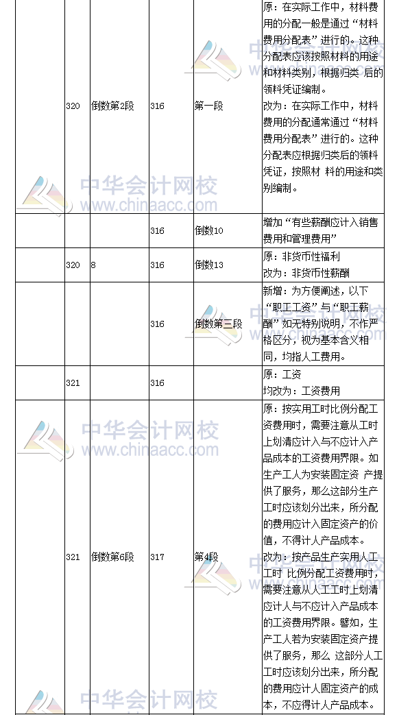 《財務(wù)成本管理》教材對比表