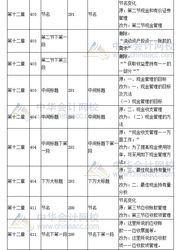 《財(cái)務(wù)成本管理》教材對比表