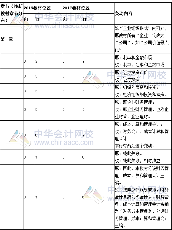 《財務(wù)成本管理》教材對比表