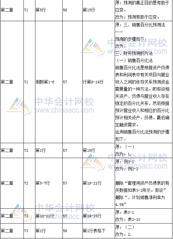 《財(cái)務(wù)成本管理》教材對(duì)比表