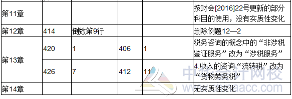 2017年度《涉稅服務(wù)實(shí)務(wù)》教材修訂調(diào)整表