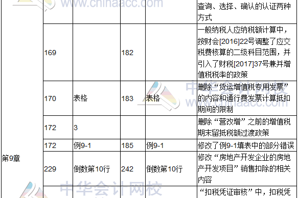 2017年度《涉稅服務(wù)實(shí)務(wù)》教材修訂調(diào)整表