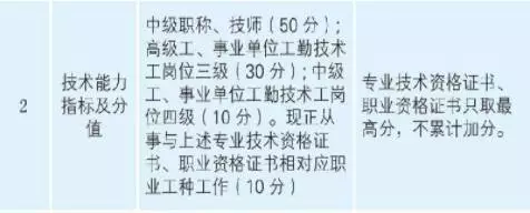 2019年中級會計職稱報考人數(shù)達160萬 他們都是為了什么？