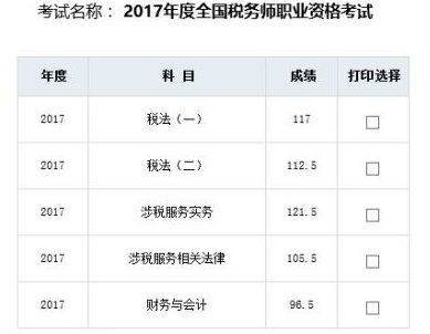 正保會計網(wǎng)校一次性通過稅務(wù)師5門學(xué)員層出不窮