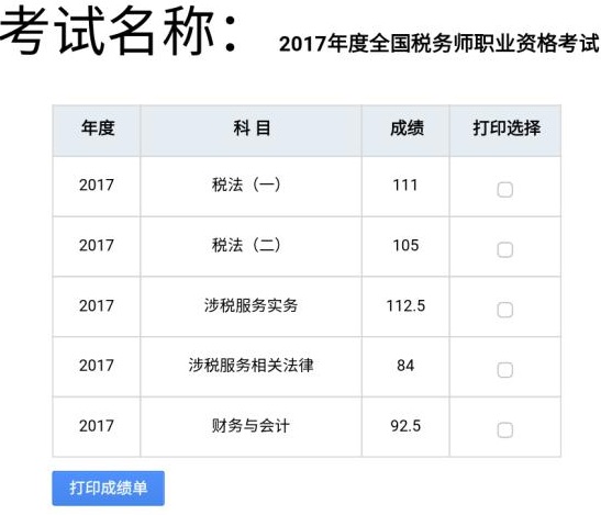 已有一大批學(xué)員通過(guò)2017年稅務(wù)師考試